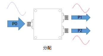 一文帶你了解：微帶功分器有哪些特點？