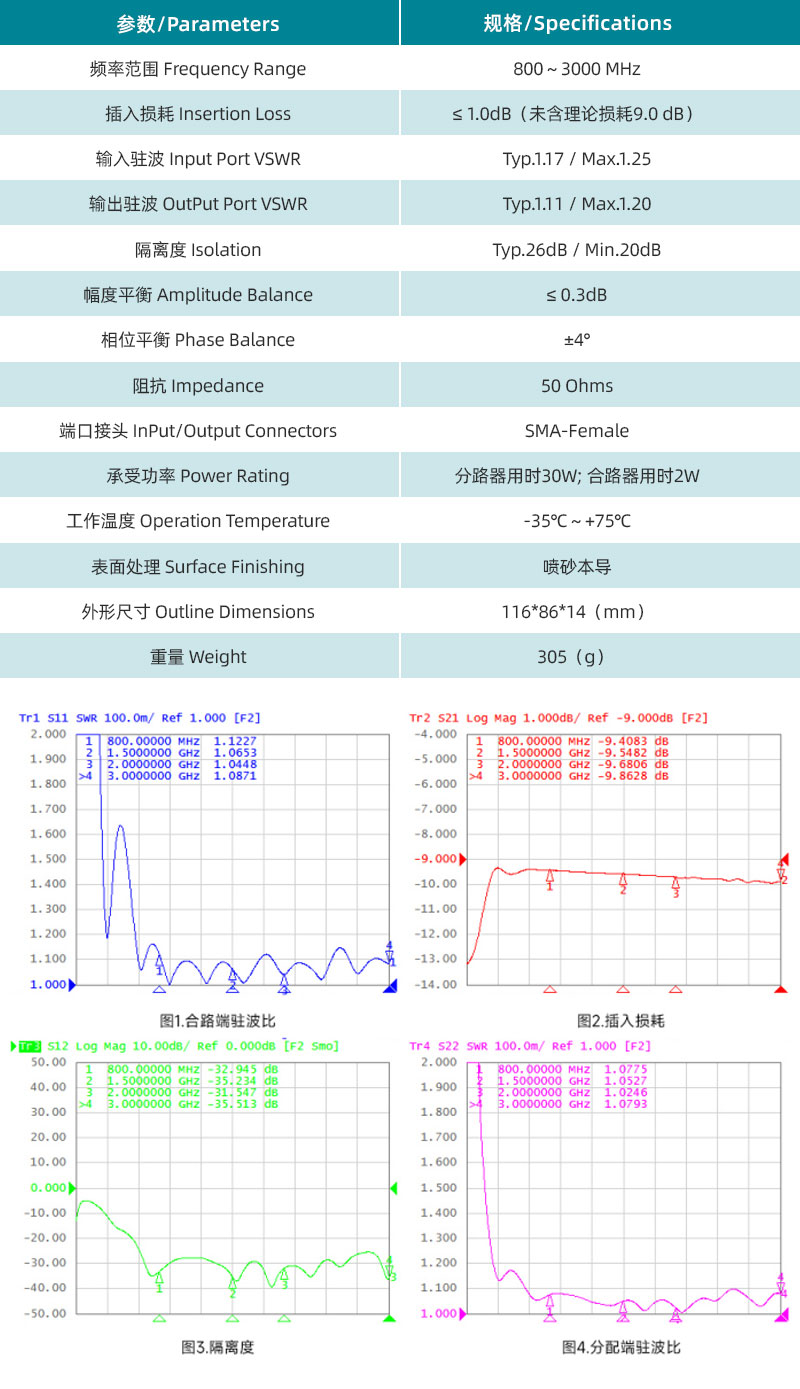 參數(shù)圖、曲線圖.jpg